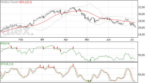 wolterskl07072015