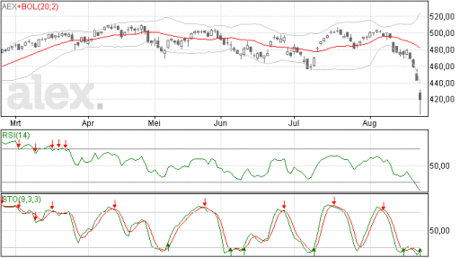 aex25082015