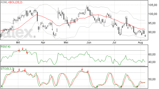 asml10082015