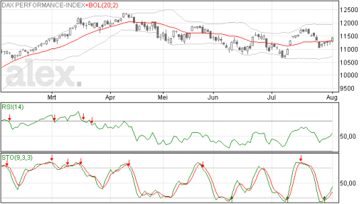 dax04082015