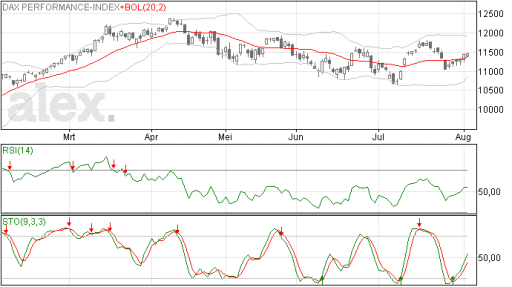 dax05082015