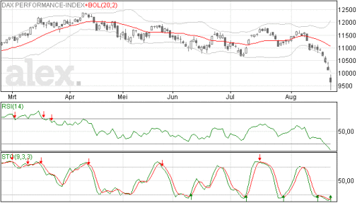 dax25082015