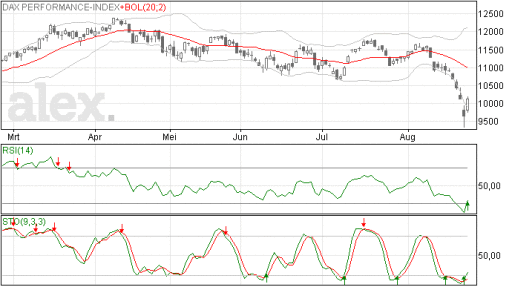 dax26082015