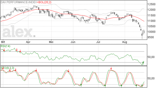 dax27082015
