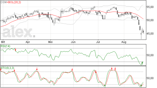dsm27082015
