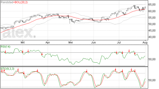randstad04082015