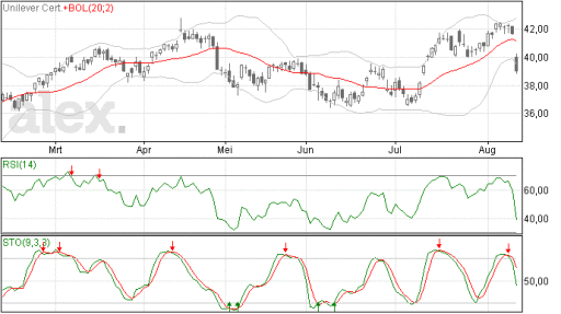 unilever13082015