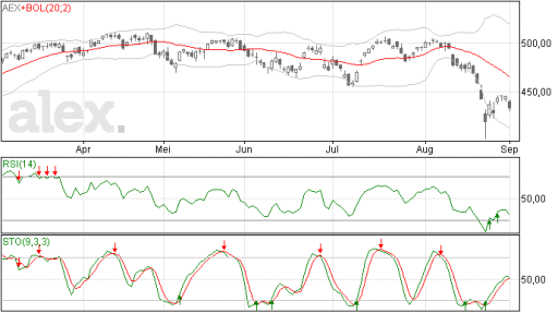 aex02092015