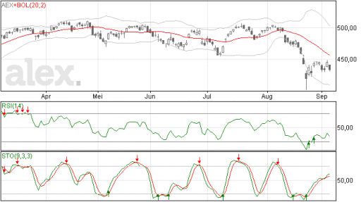 aex07092015