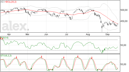 aex17092015