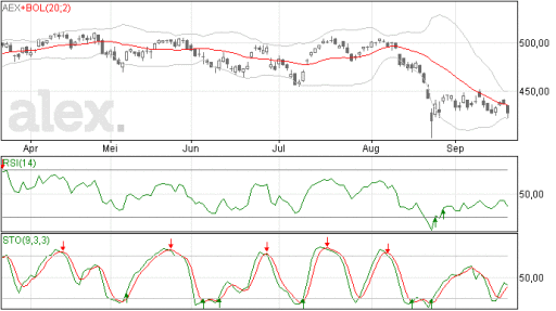 aex21092015