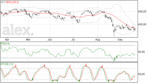aex22092015