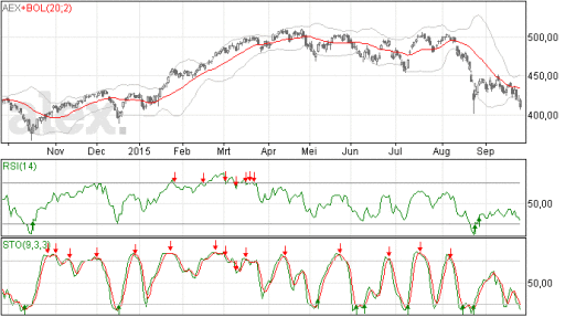 aex25092015