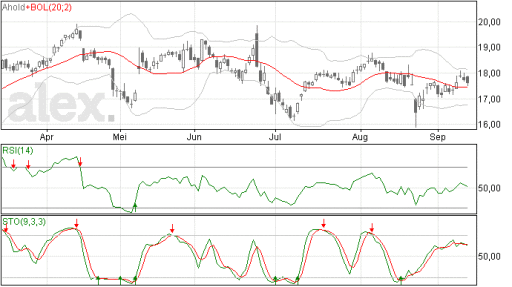 ahold14092015