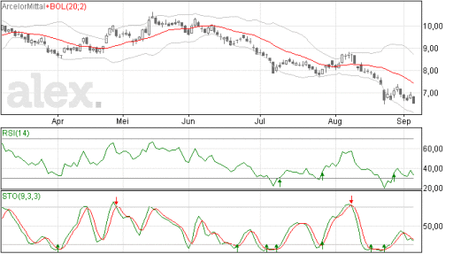 arcelormittal07092015