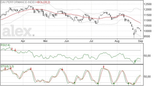 dax02092015