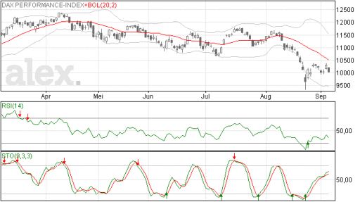 dax07092015