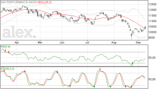 dax10092015