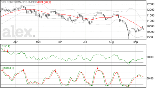 dax11092015