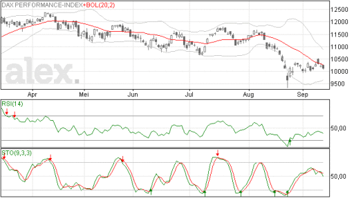 dax14092015