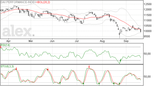 dax21092015