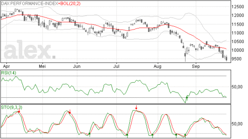 dax25092015