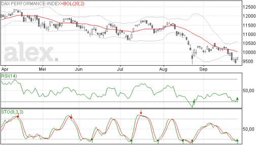 dax28092015
