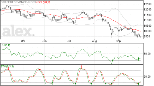 dax30092015