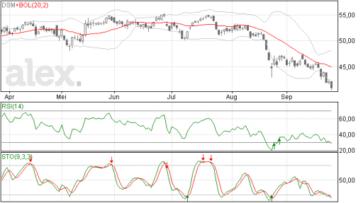 dsm25092015