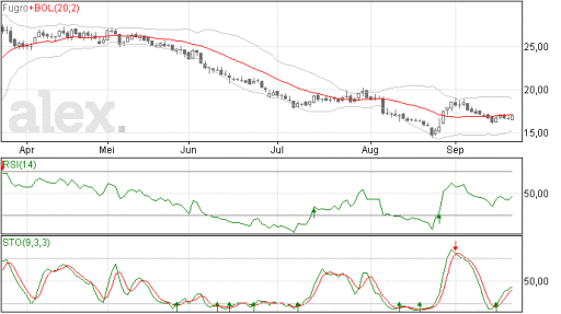 fugro22092015