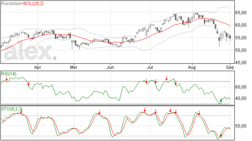 randstad02092015