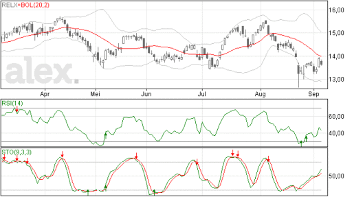 relx07092015