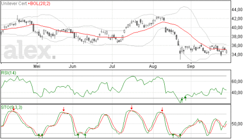 unilever30092015