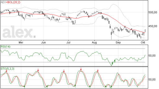 aex06102015