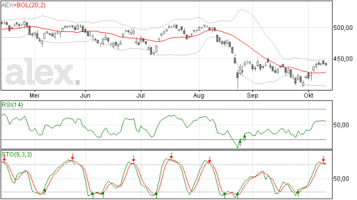 aex13102015