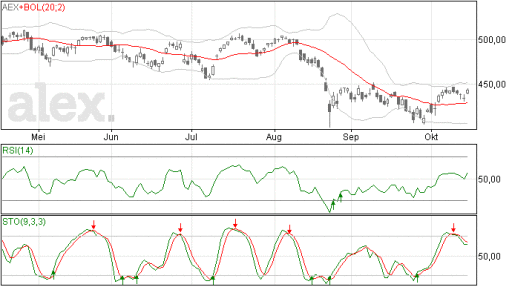 aex16102015