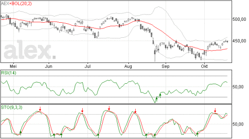 aex21102015
