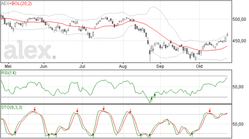 aex26102015
