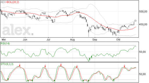 aex27102015