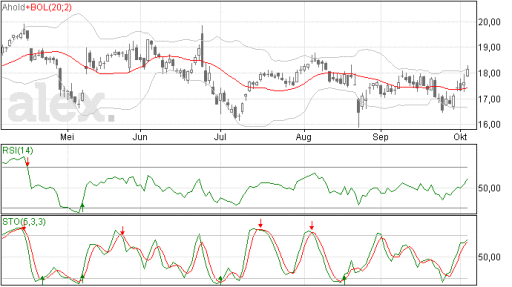 ahold06102015