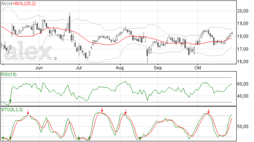 ahold29102015
