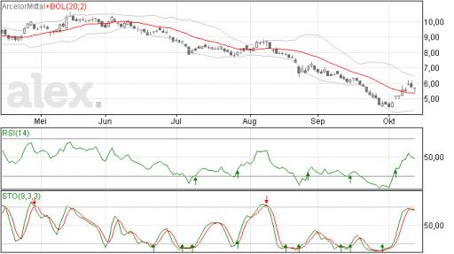 arcelormittal15102015