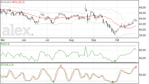 boskalis28102015