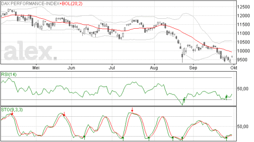 dax01102015
