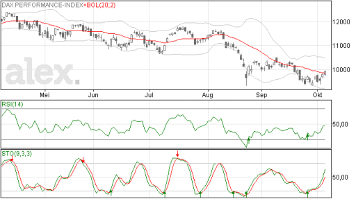 dax07102015