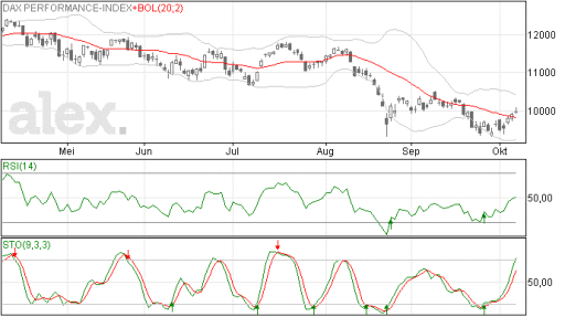 dax08102015