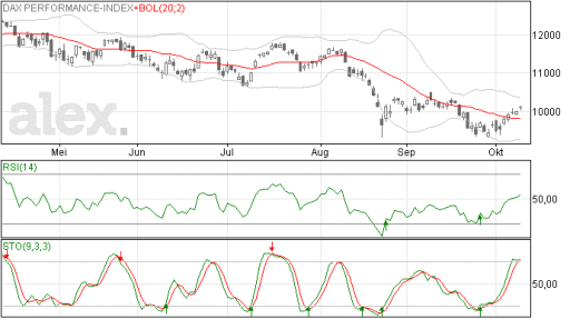 dax12102015