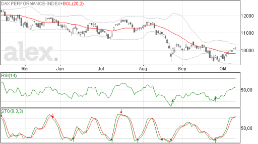 dax13102015