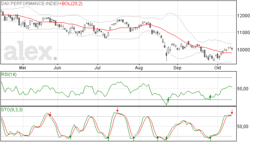 dax15102015