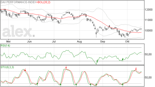 dax21102015